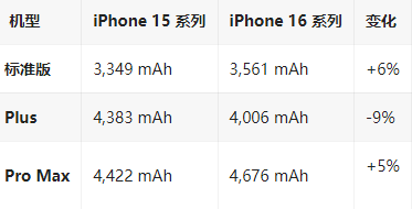 塘厦镇苹果16维修分享iPhone16/Pro系列机模再曝光