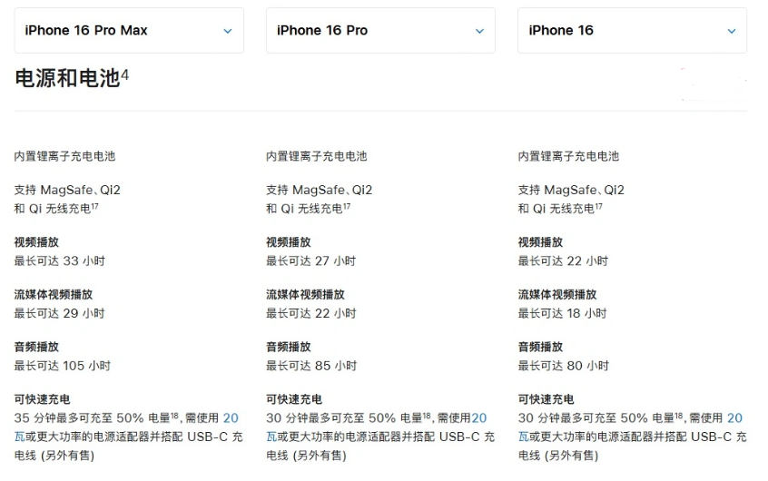 塘厦镇苹果手机维修分享 iPhone 16 目前实测充电峰值功率不超过 39W 